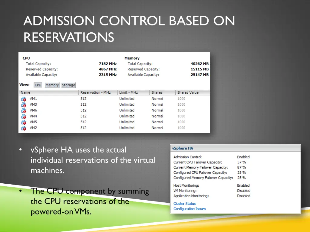 admission control based on reservations