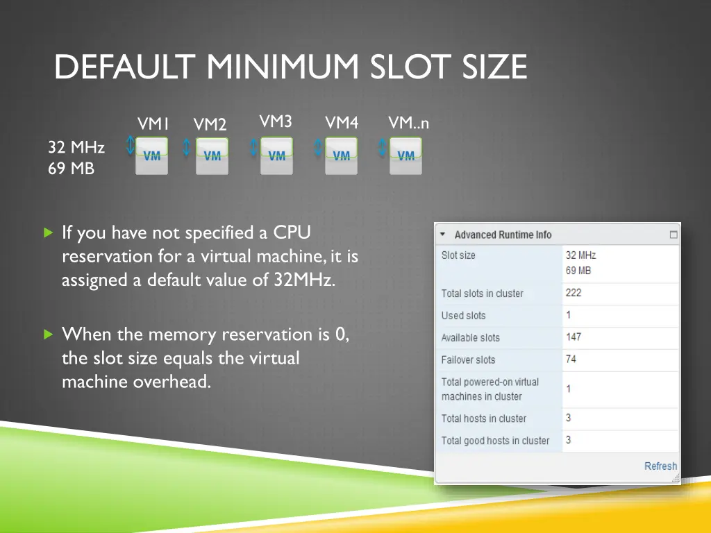 default minimum slot size