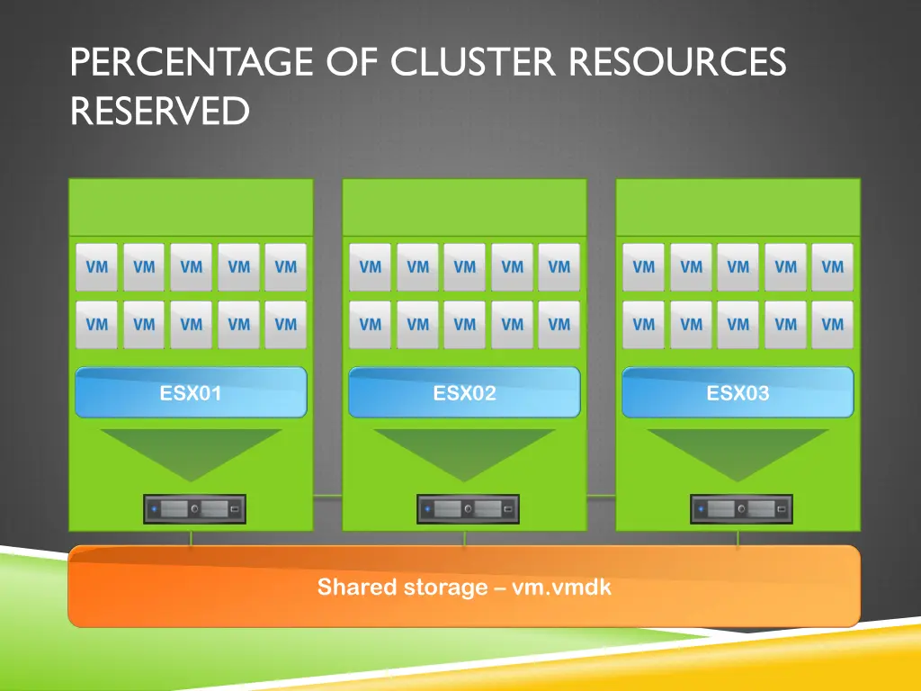 percentage of cluster resources reserved