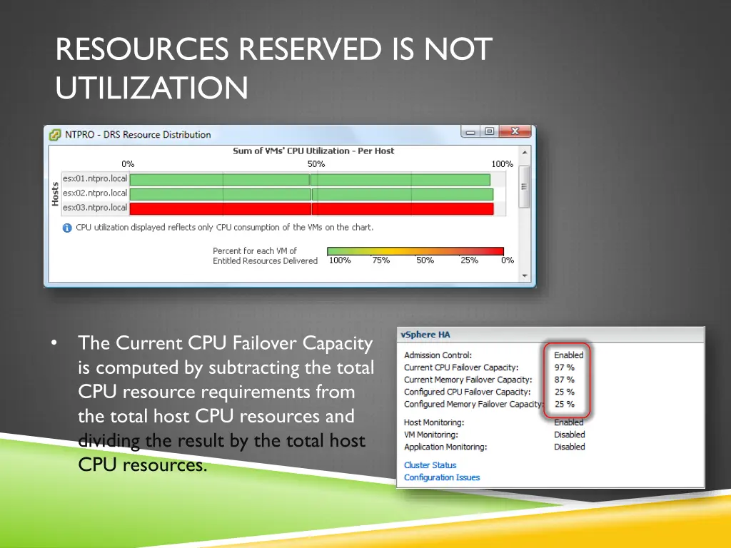 resources reserved is not utilization