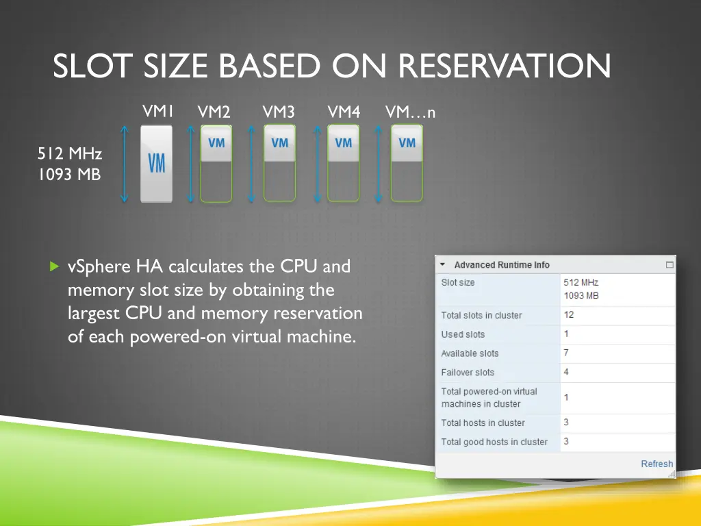 slot size based on reservation