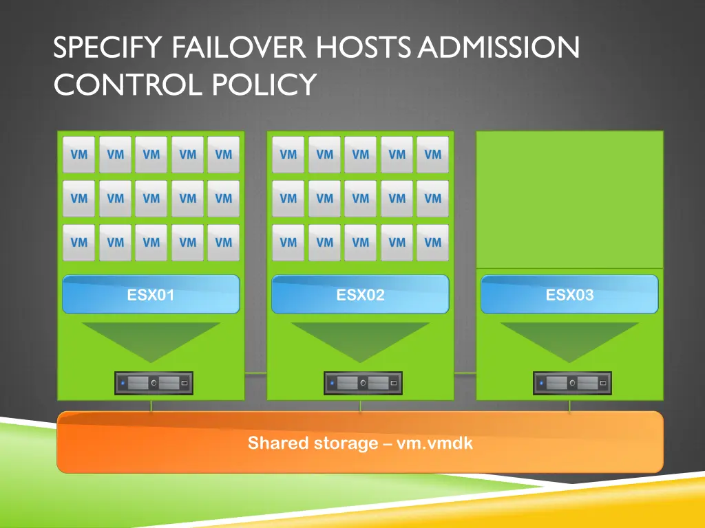 specify failover hosts admission control policy