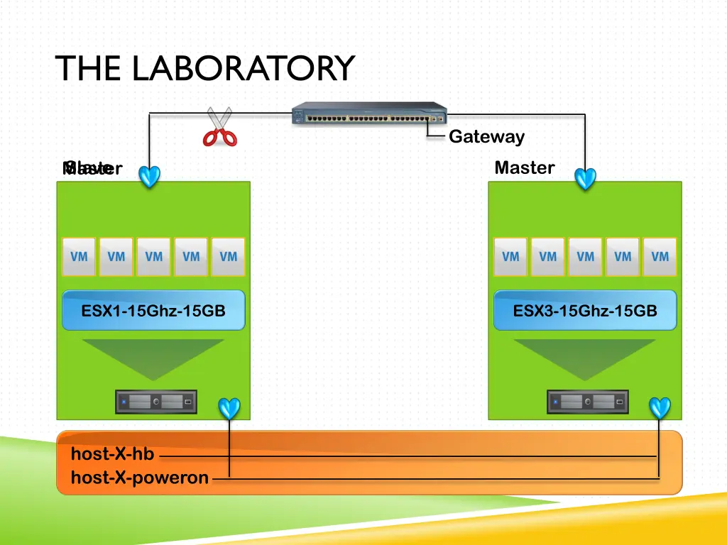 the laboratory