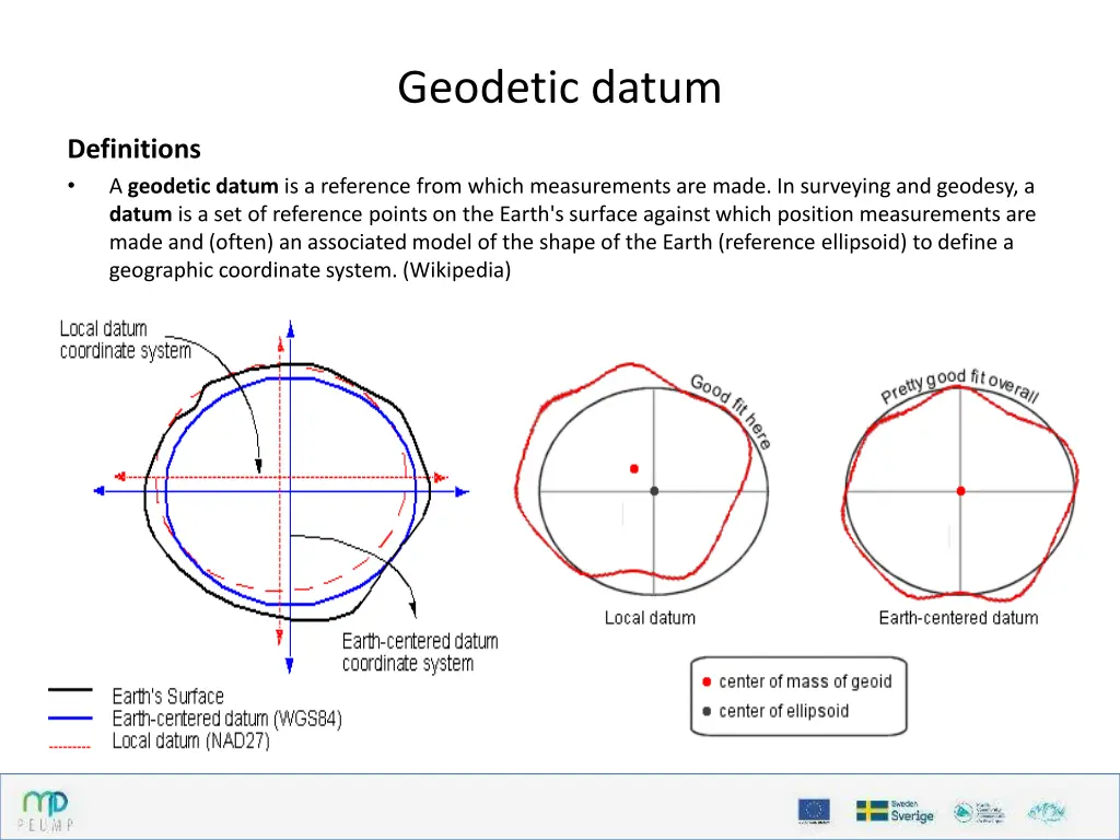 geodetic datum