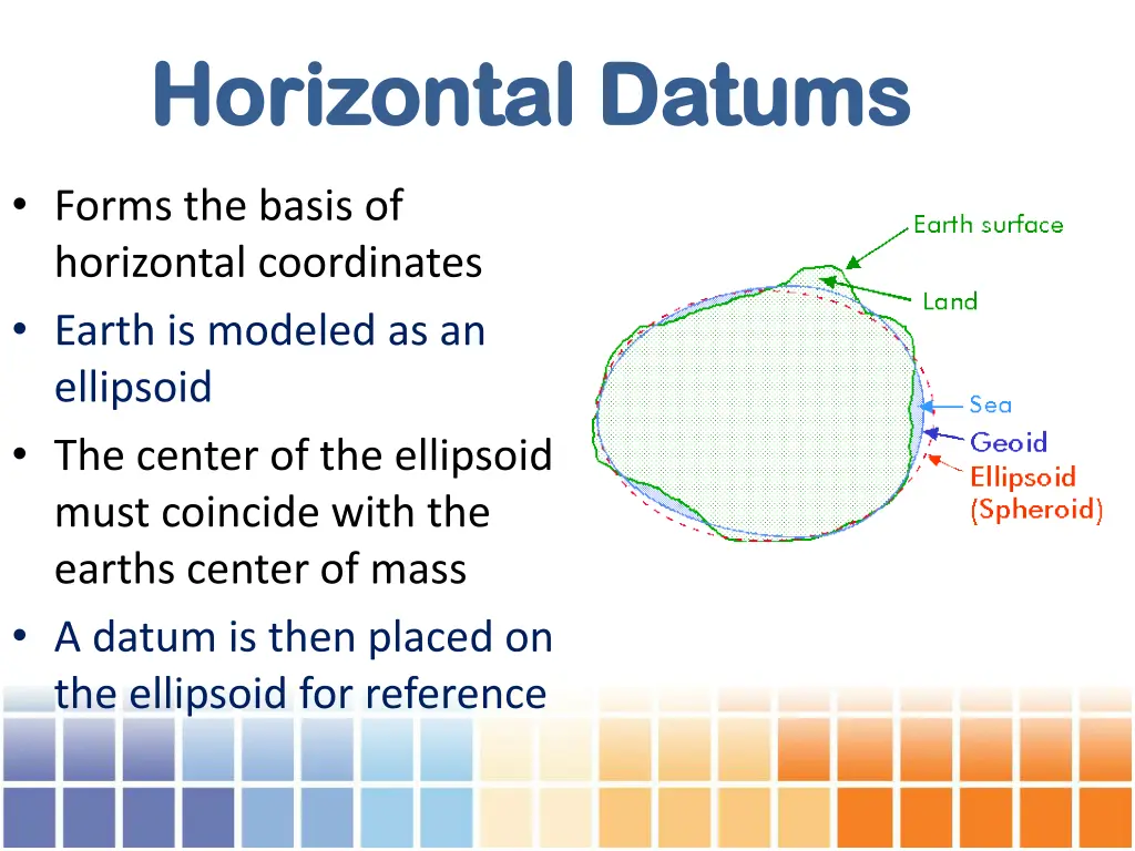 horizontal horizontal datums