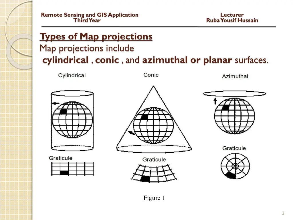 remote sensing and gis application lecturer third 1