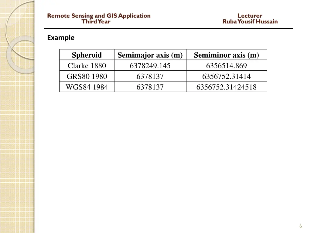 remote sensing and gis application lecturer third 4