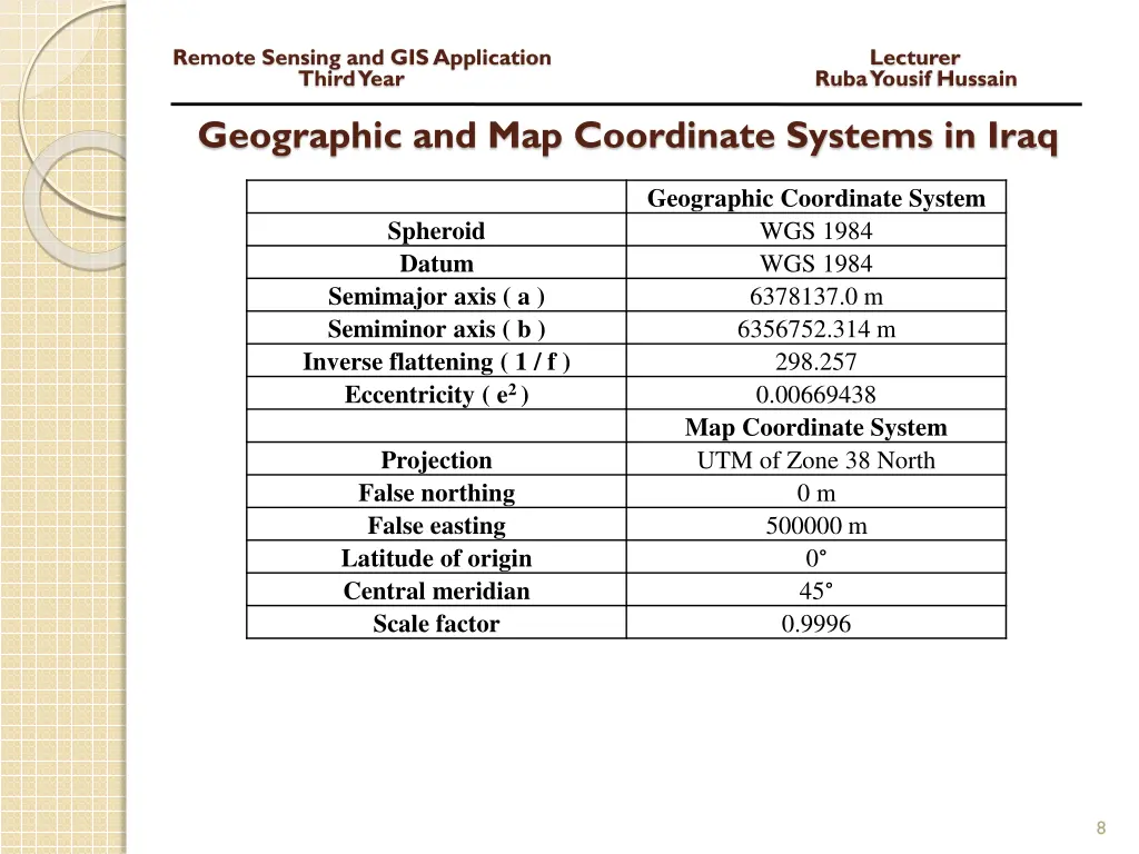 remote sensing and gis application lecturer third 6