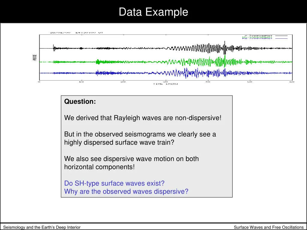 data example 1