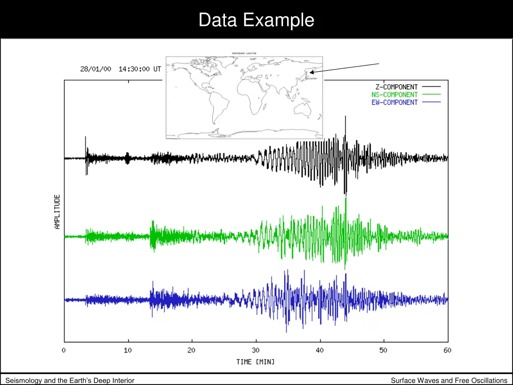 data example