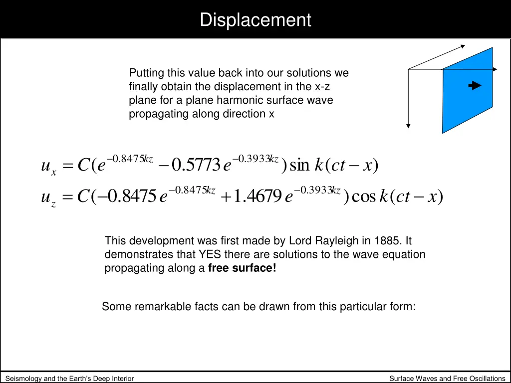 displacement