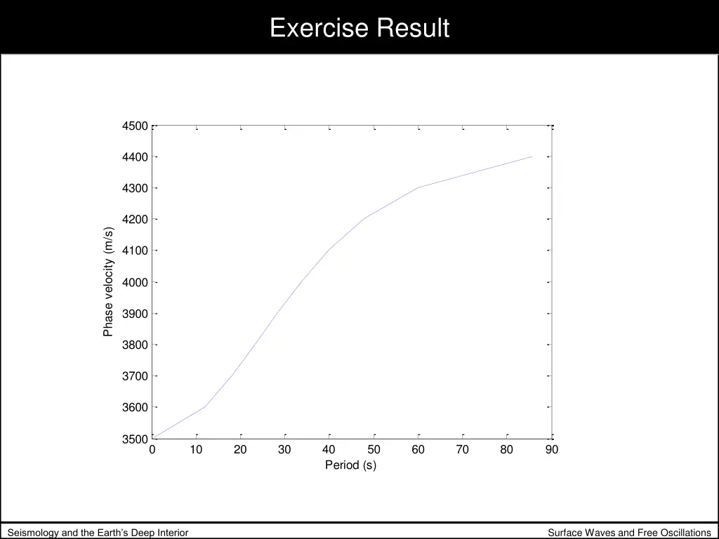 exercise result