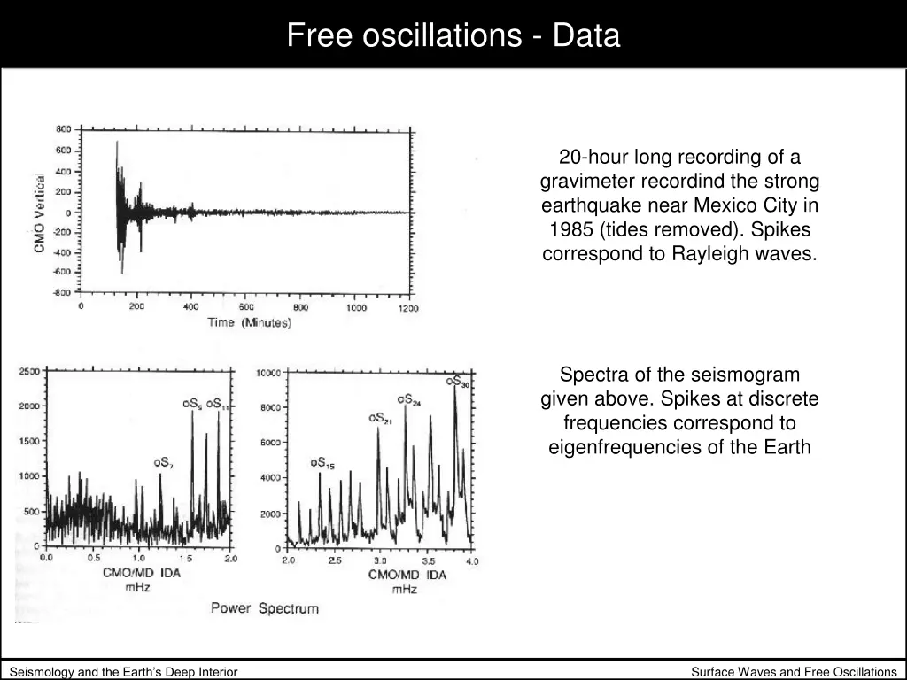 free oscillations data