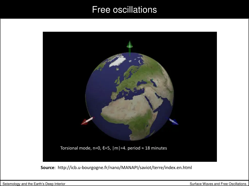 free oscillations