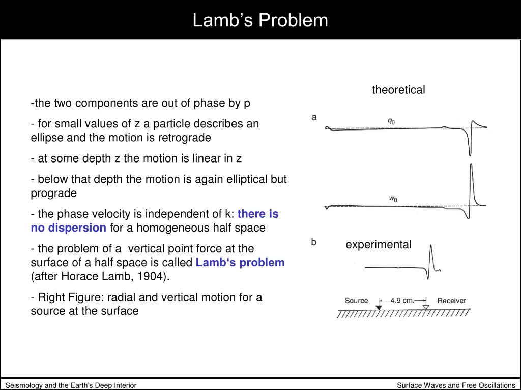 lamb s problem