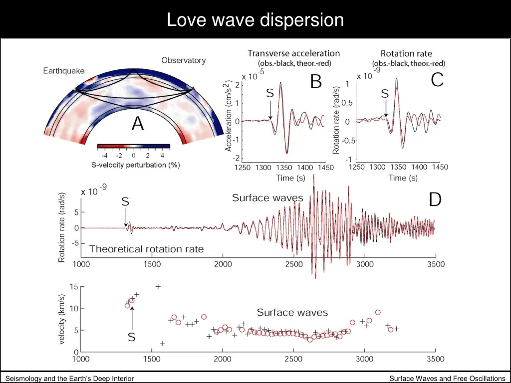 love wave dispersion 1