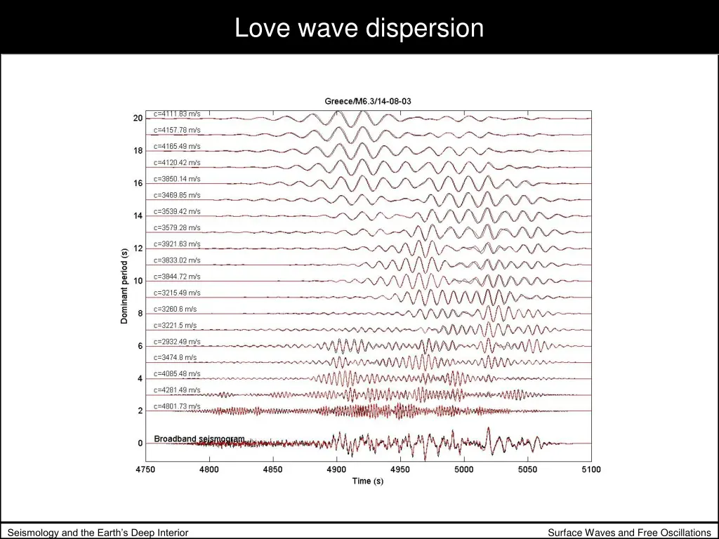 love wave dispersion 3