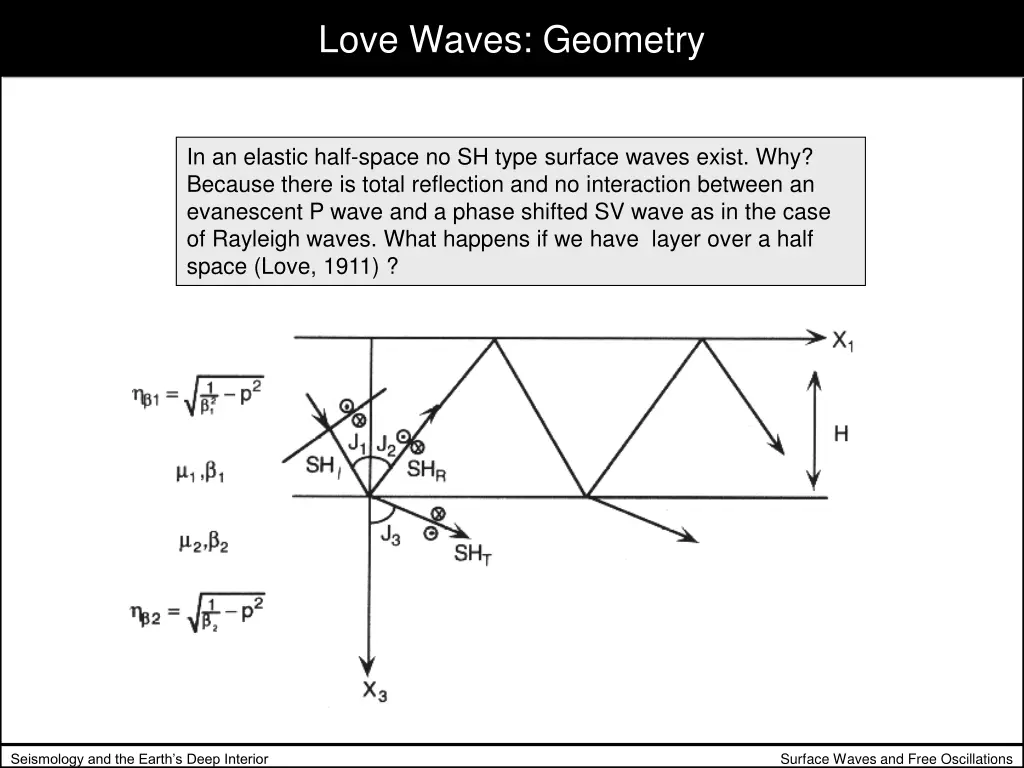 love waves geometry