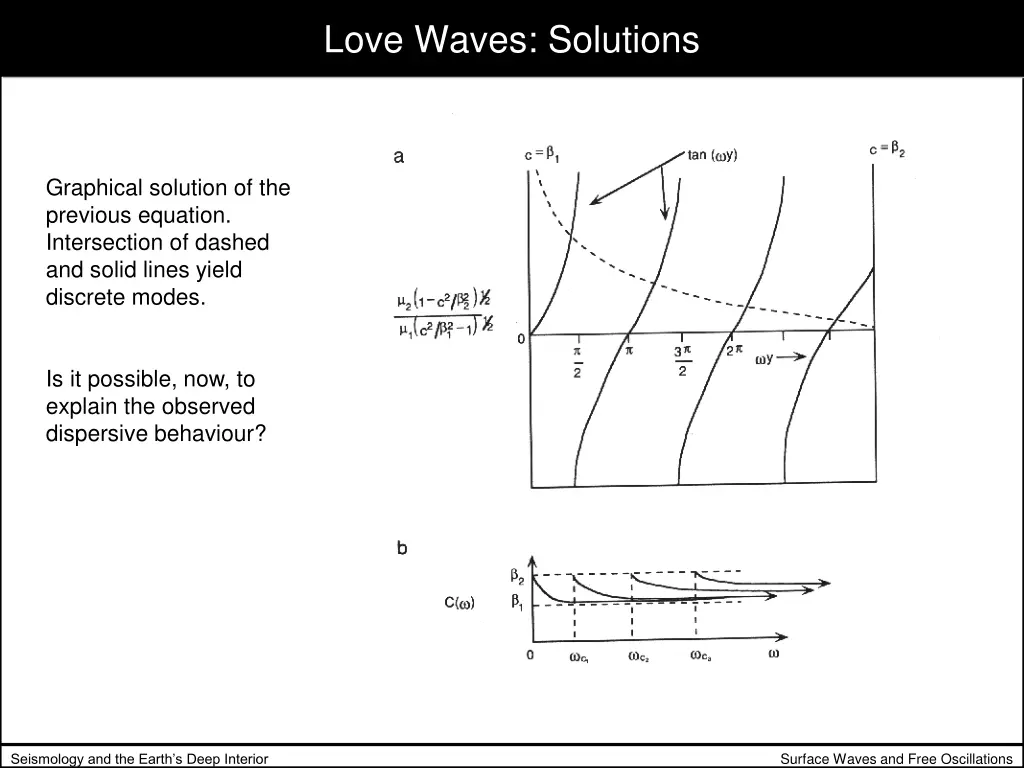 love waves solutions