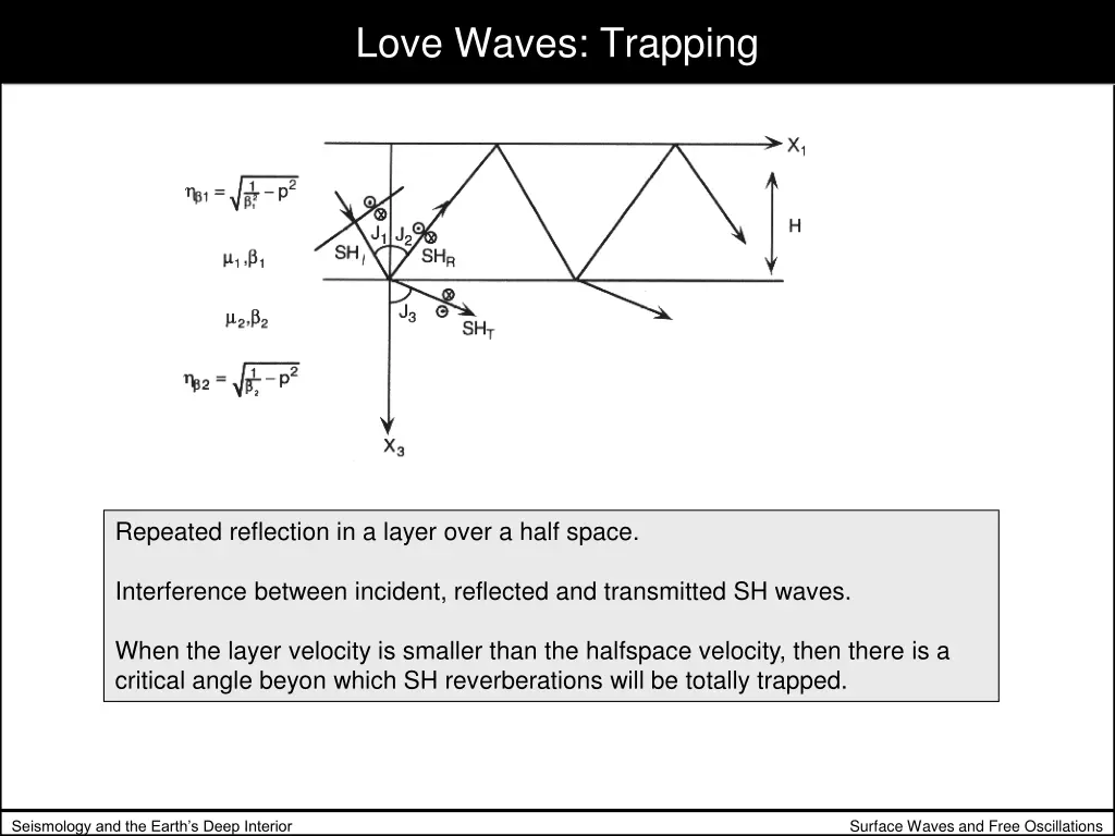 love waves trapping