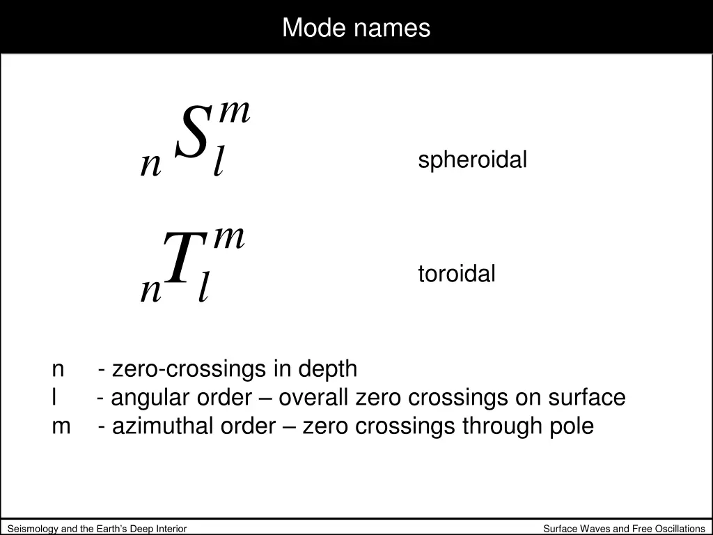 mode names