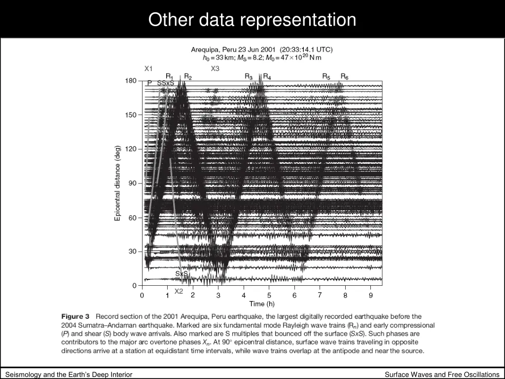 other data representation