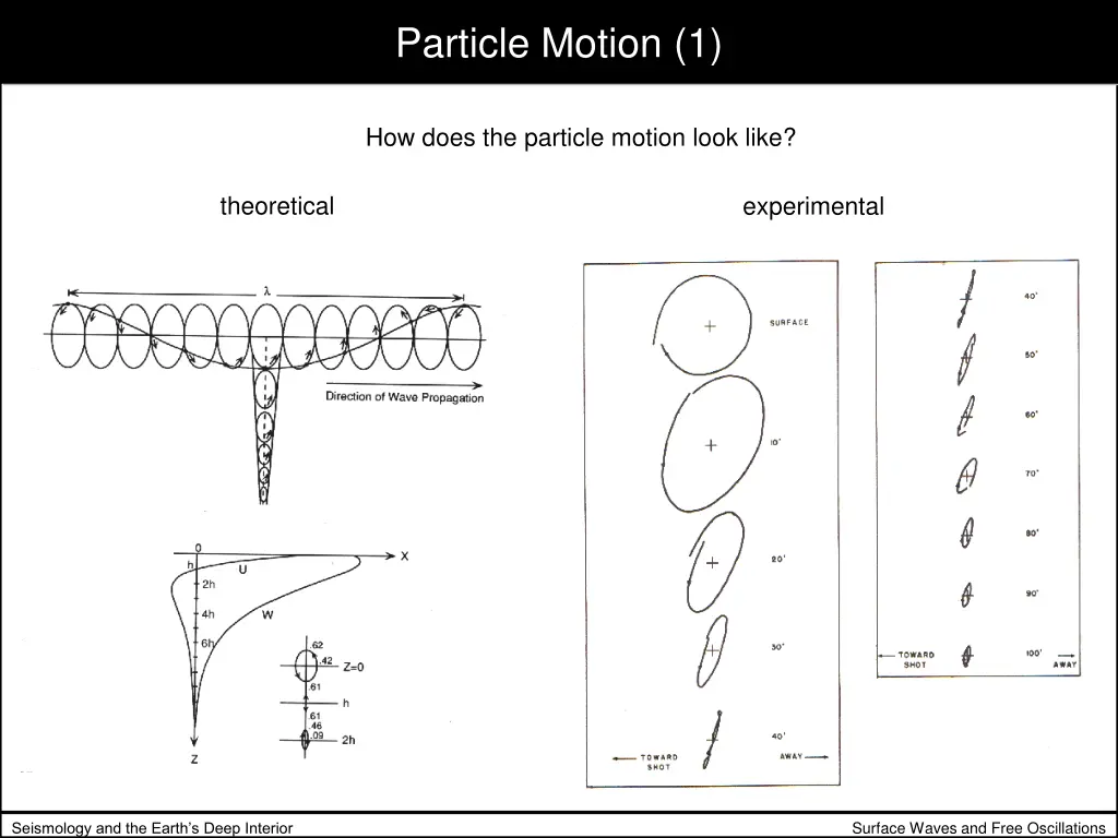 particle motion 1