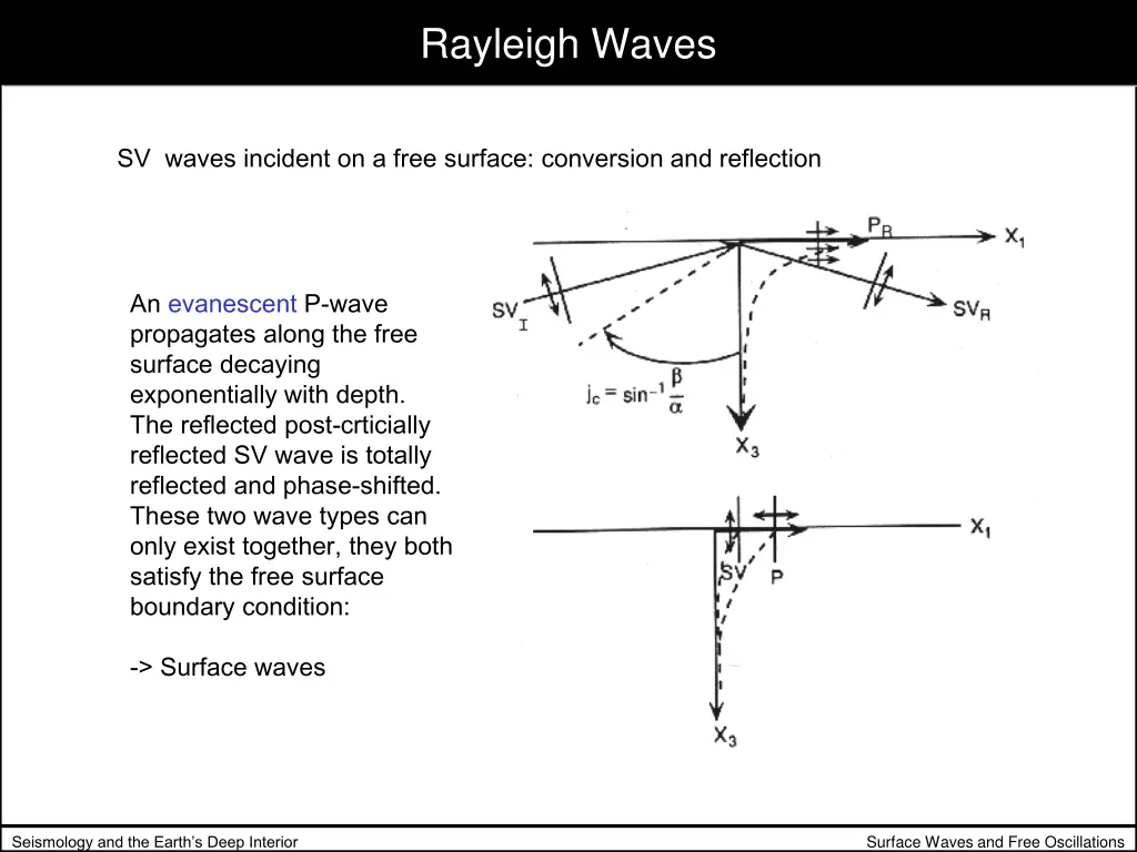 rayleigh waves