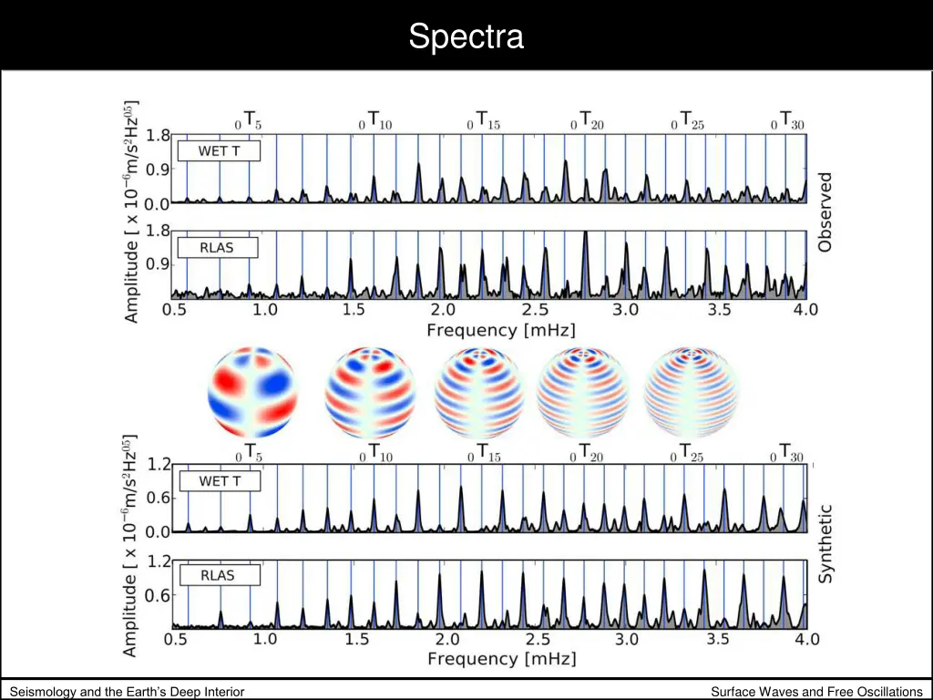 spectra