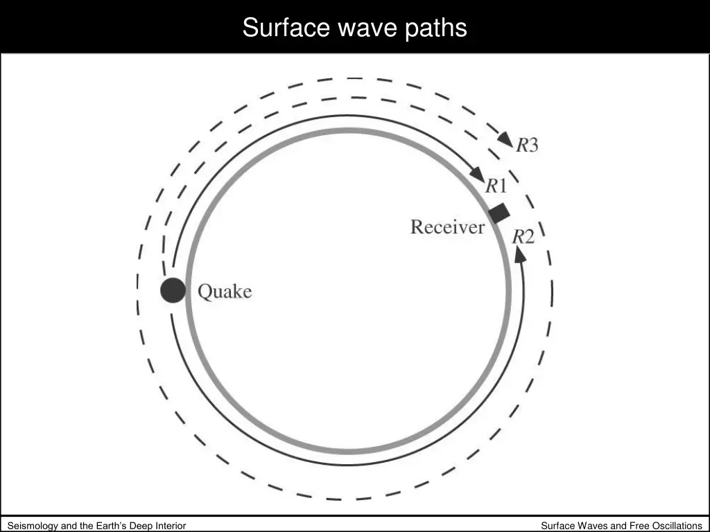 surface wave paths