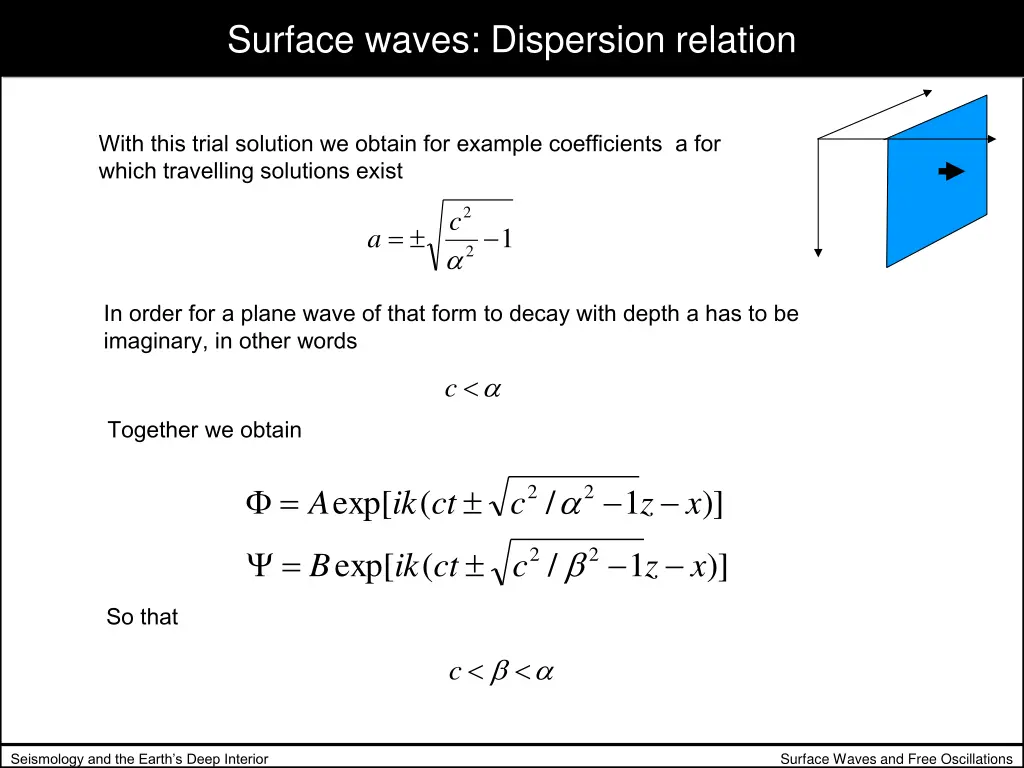 surface waves dispersion relation