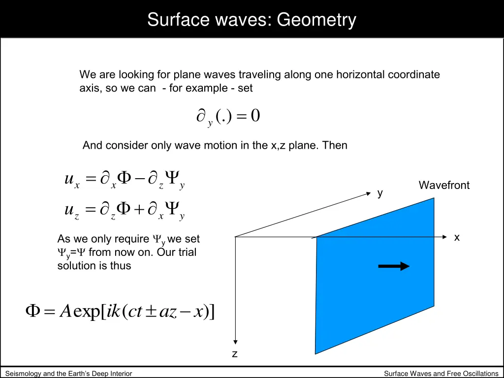 surface waves geometry