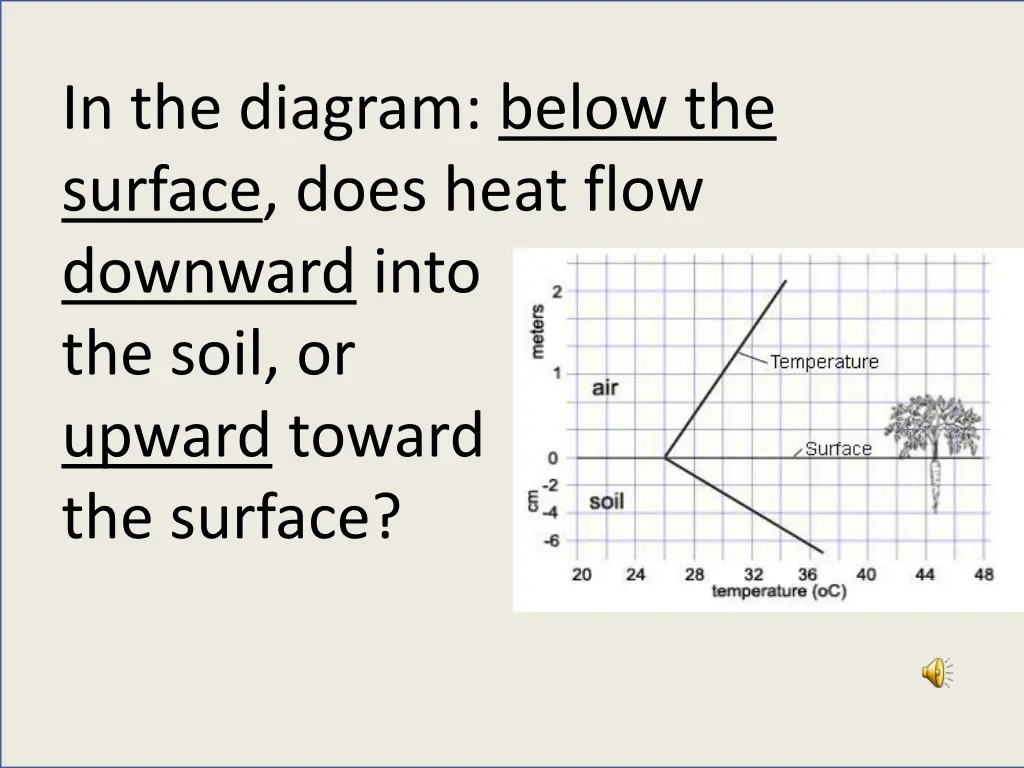 in the diagram below the surface does heat flow