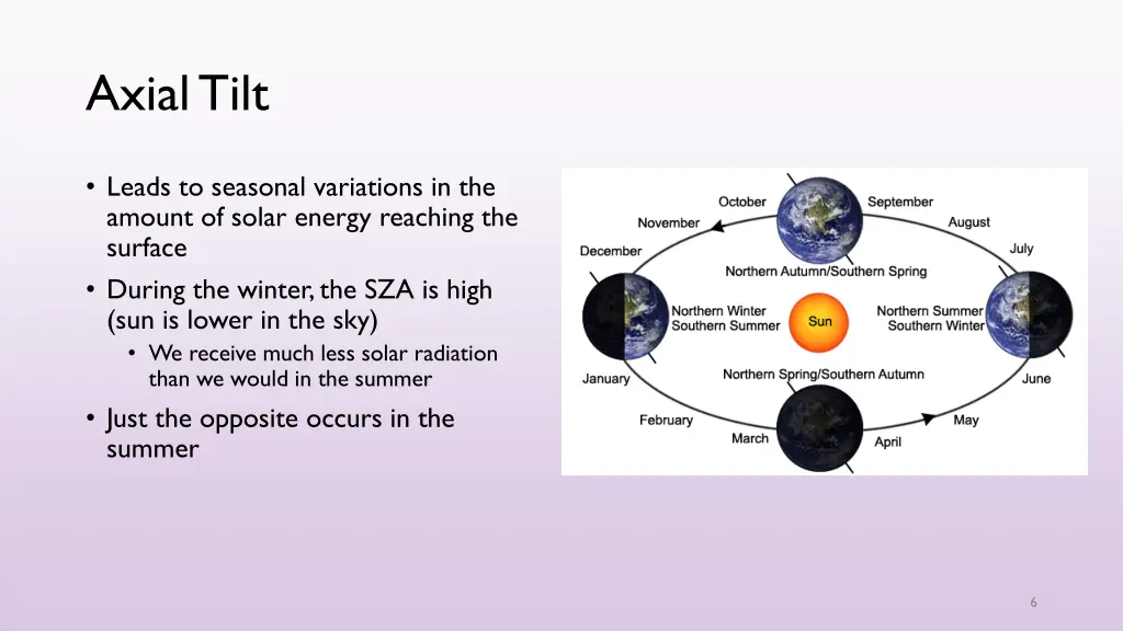 axial tilt