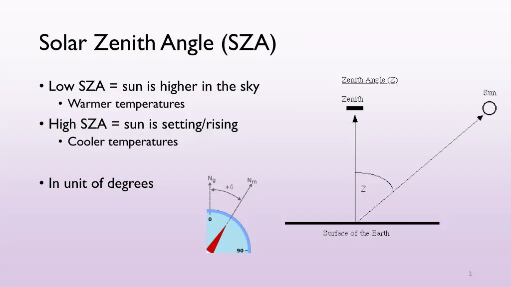 solar zenith angle sza