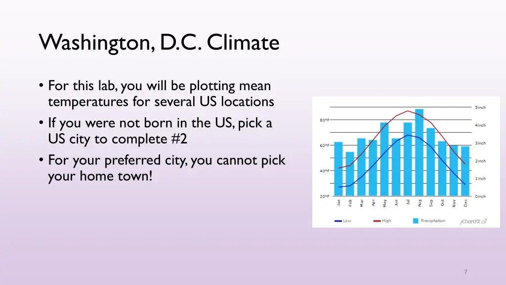 washington d c climate