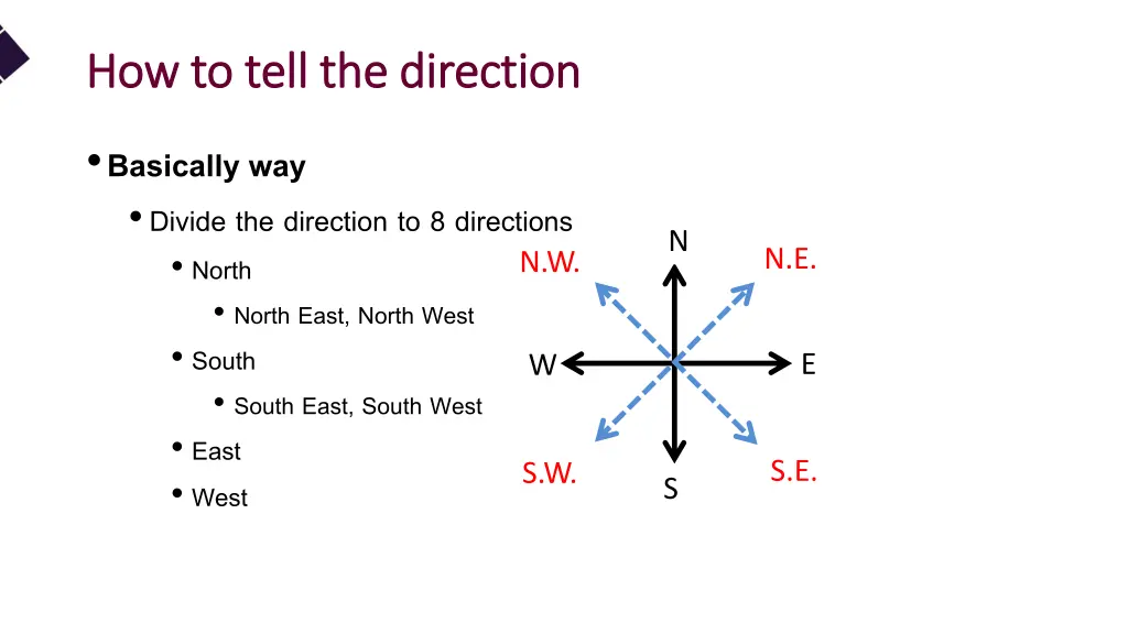 how to tell the direction how to tell 1