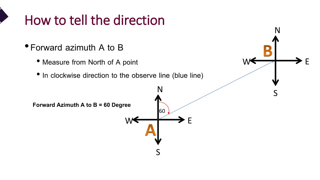 how to tell the direction how to tell 12