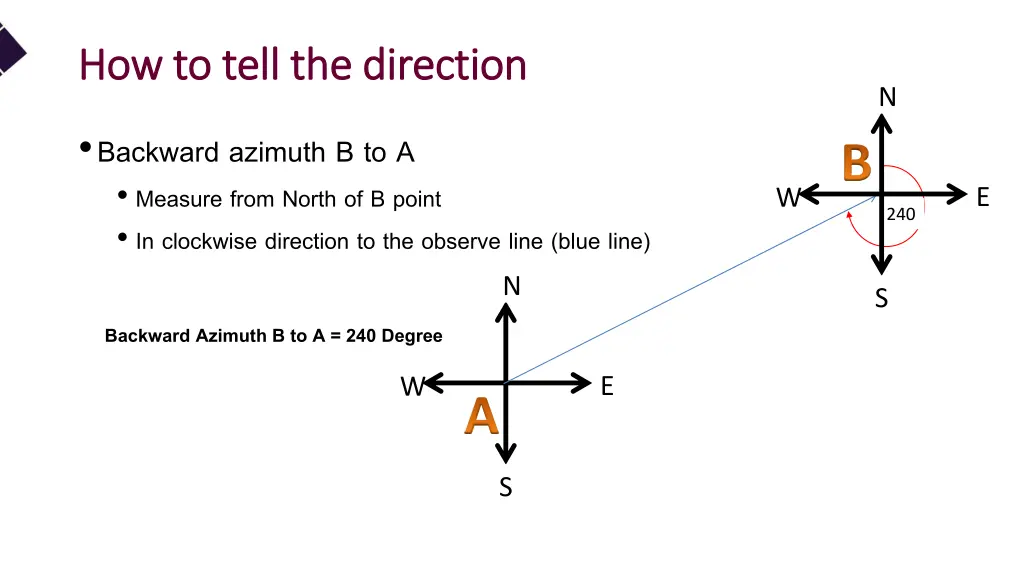 how to tell the direction how to tell 13