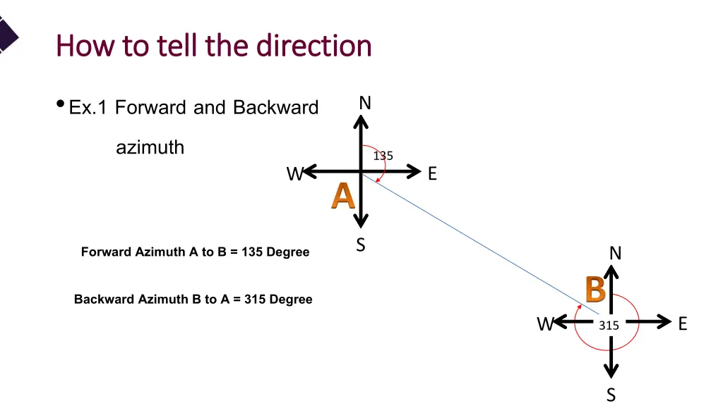 how to tell the direction how to tell 14