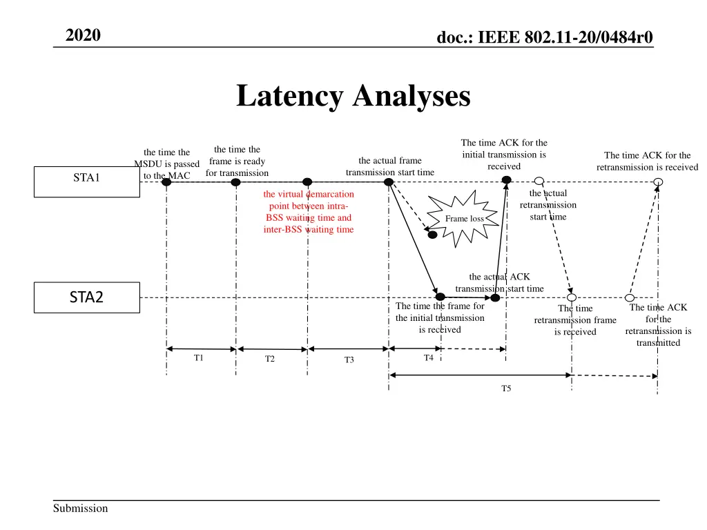 slide6