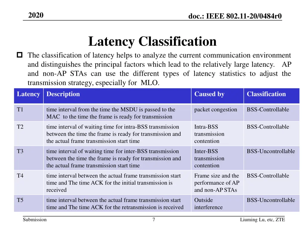 slide7