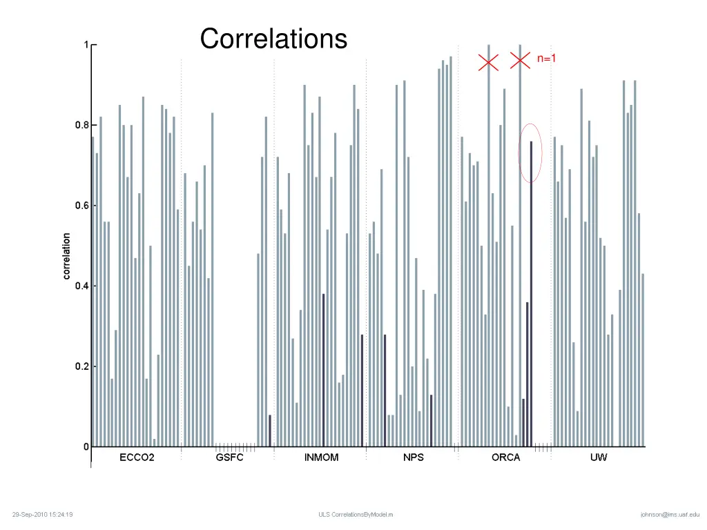 correlations