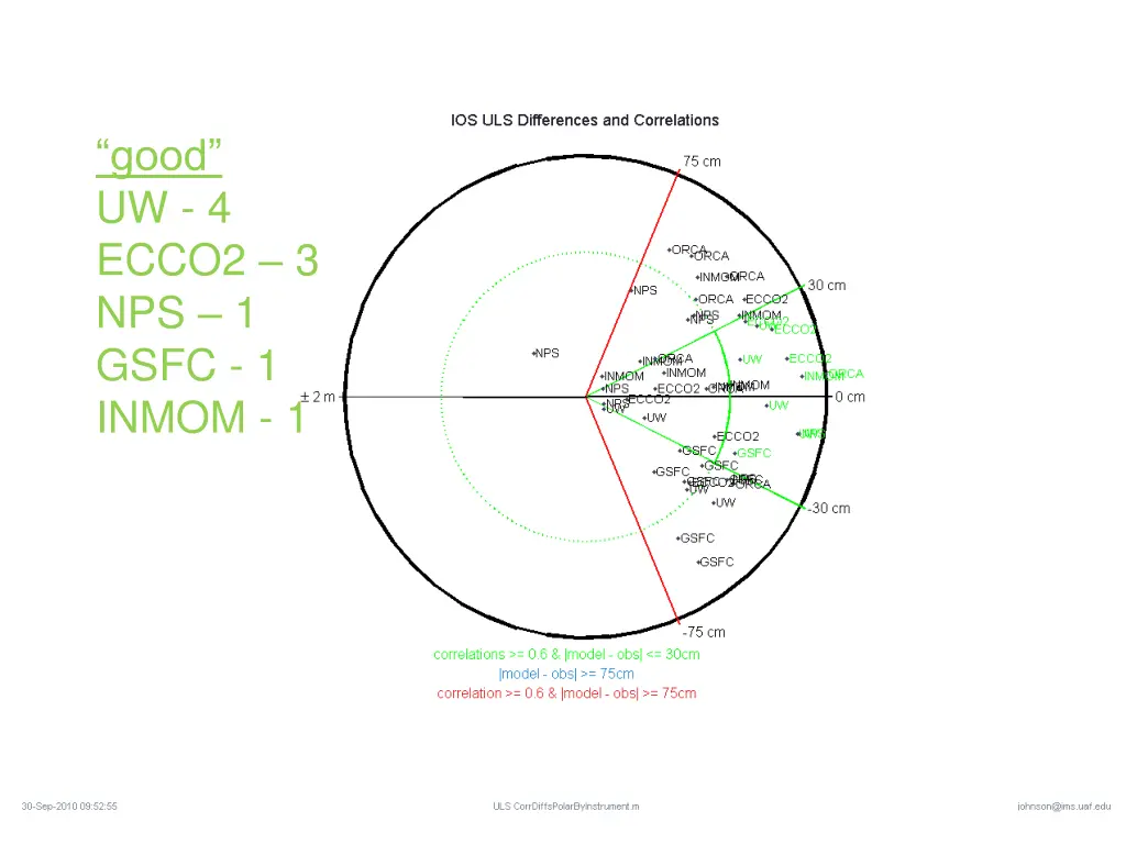 good uw 4 ecco2 3 nps 1 gsfc 1 inmom 1