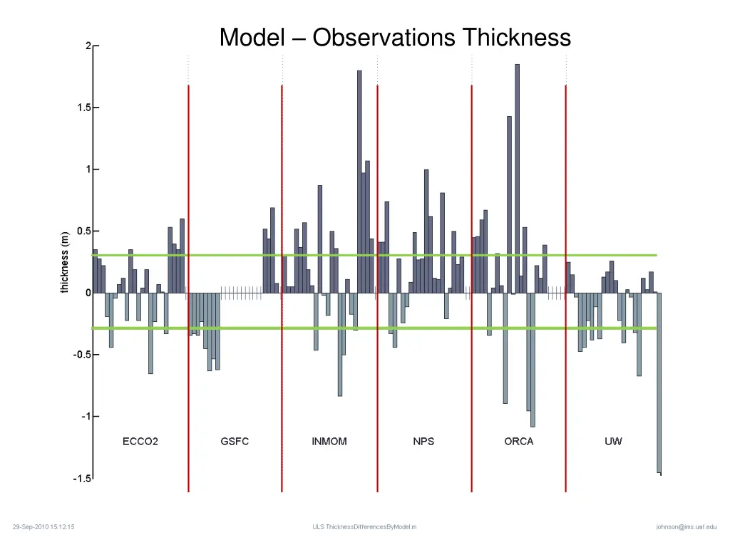 model observations thickness 1