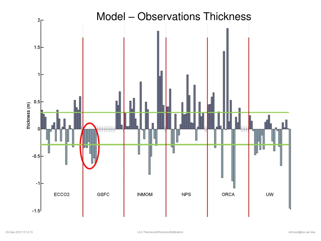 model observations thickness 2