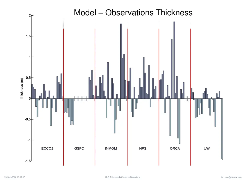 model observations thickness