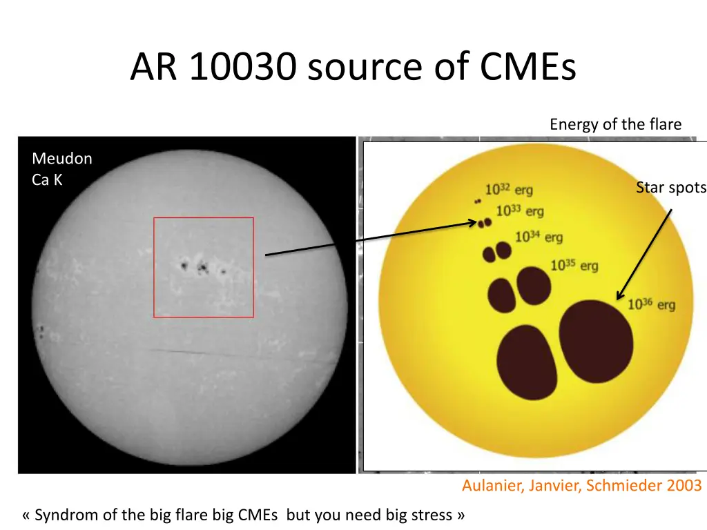 ar 10030 source of cmes