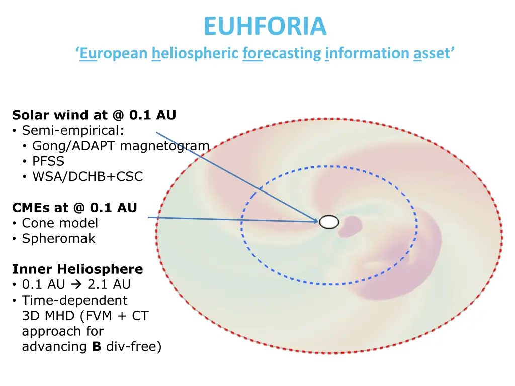 euhforia