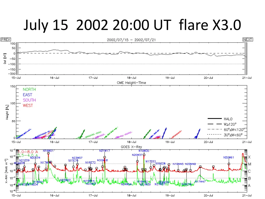 july 15 2002 20 00 ut flare x3 0